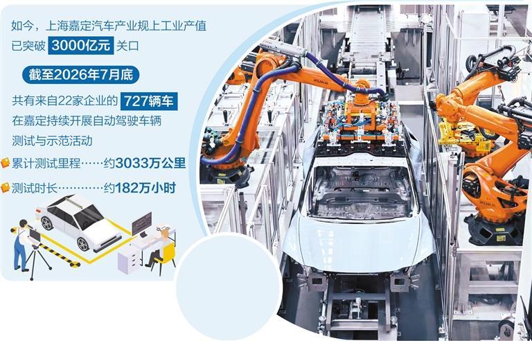 上海嘉定 汽车产业实现三重进化