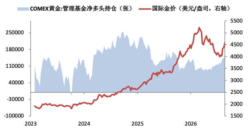 数据来源:Wind,华安基金,截至2026/9/4