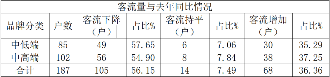 2026年纺织服装终端市场调查报告