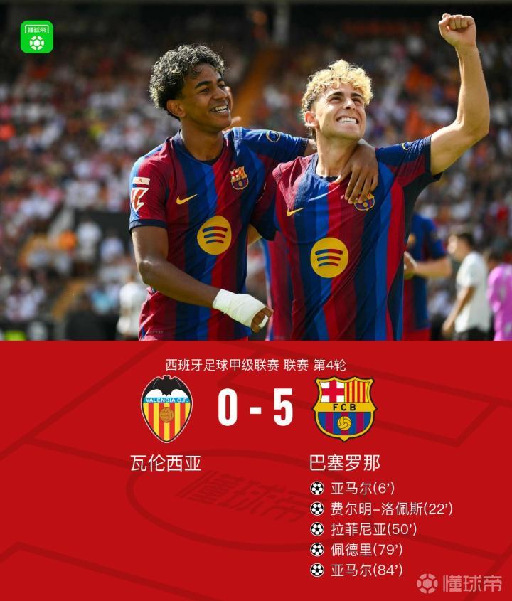 西甲：巴萨5-0大胜瓦伦西亚，亚马尔双响，费尔明一射两传