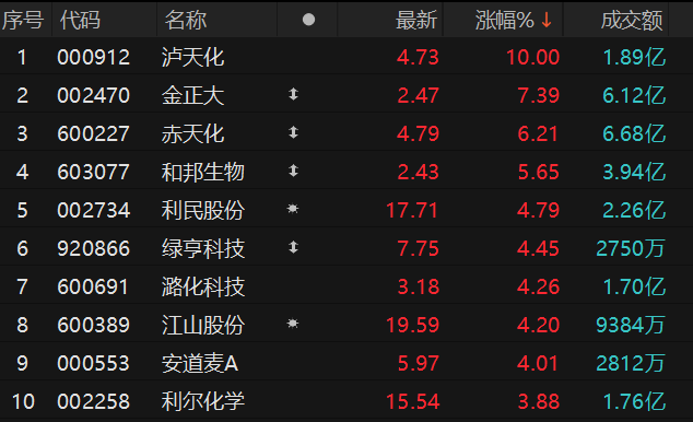 ������Դ��Choice�����ն�