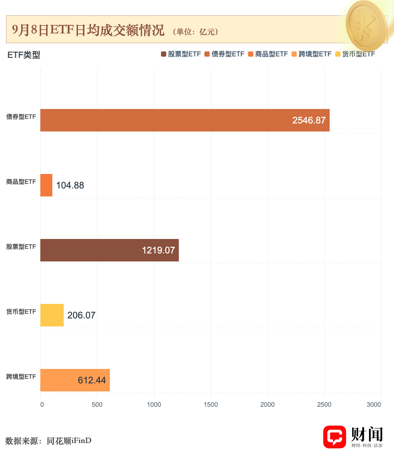 ETF日报｜厄尔尼诺行情再现
