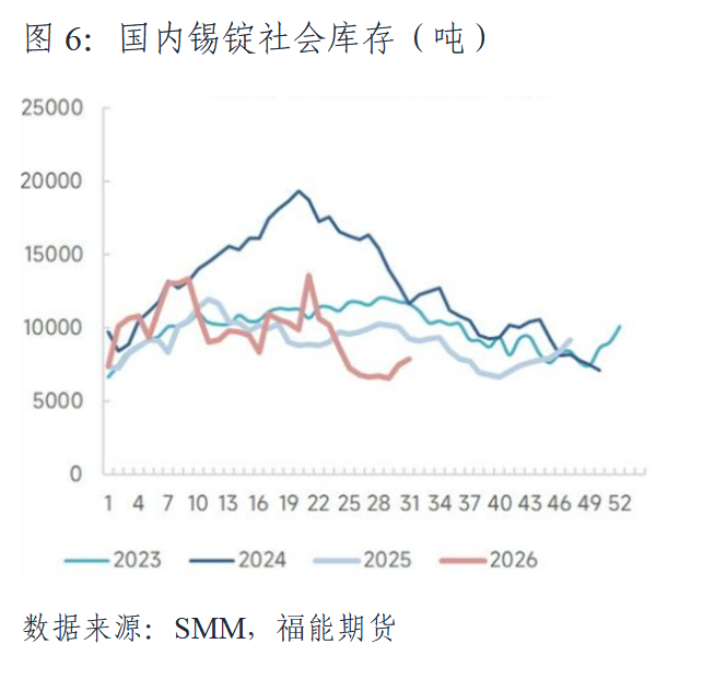 【月报】锡8月报