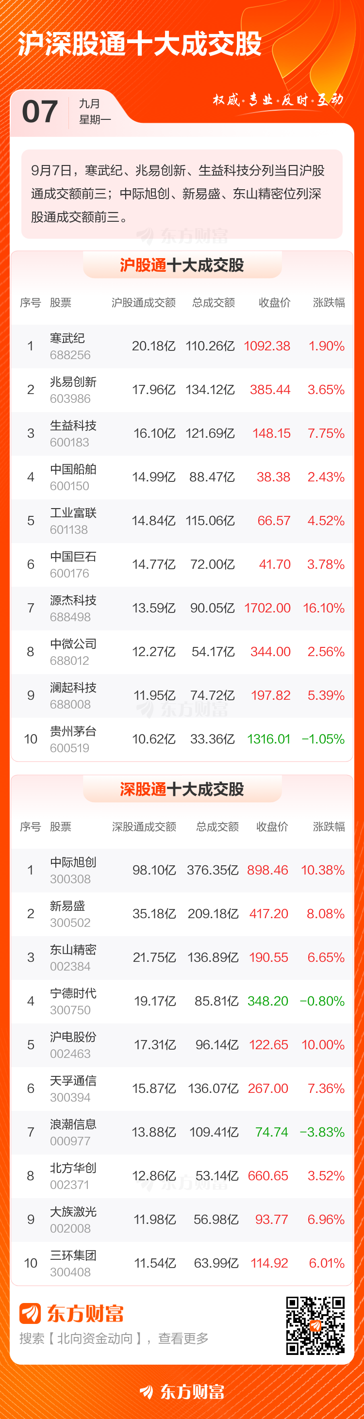 北向资金最新动向（附十大成交股）