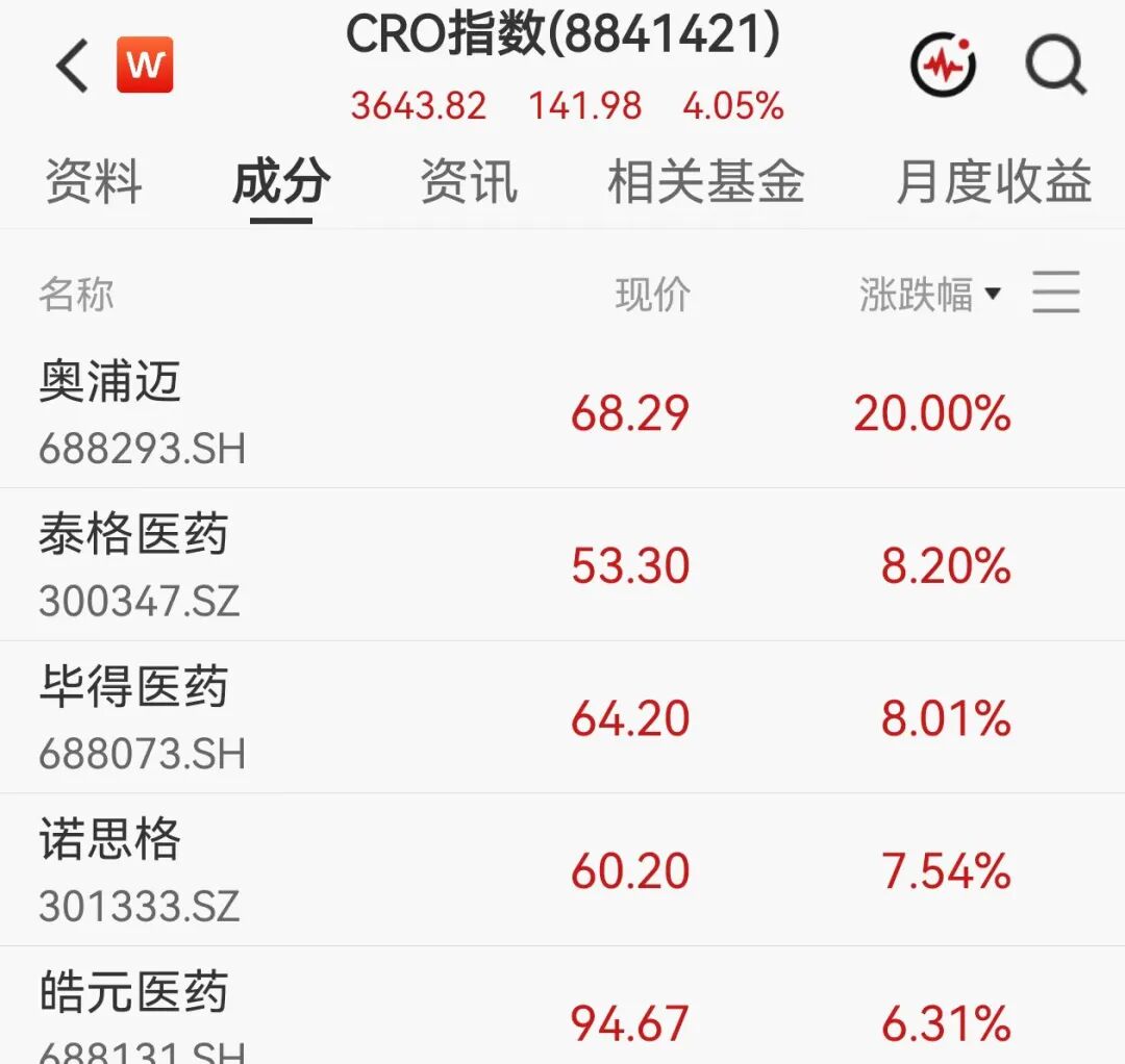 天孚通信、宁德时代等遭猛烈抛售，A股石油股尾盘拉升，两大热门股封板涨停