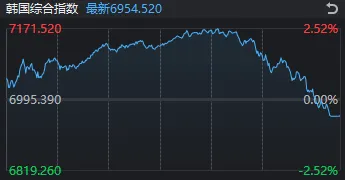 要站在田里，而不是光里？A股“0跌停”，农业板块再度爆发，原因找到了