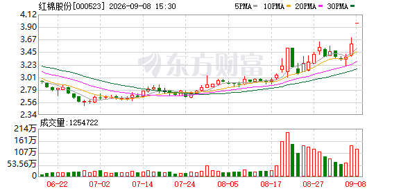 红棉股份：公司将于2026年9月24日召开2026年第一次临时股东会