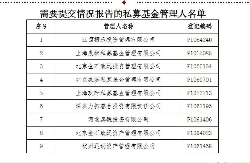 9家私募，同时失联