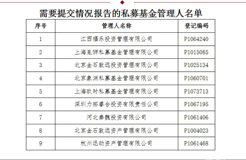 9家私募同日失联，部分机构仍有产品运作！咋回事？