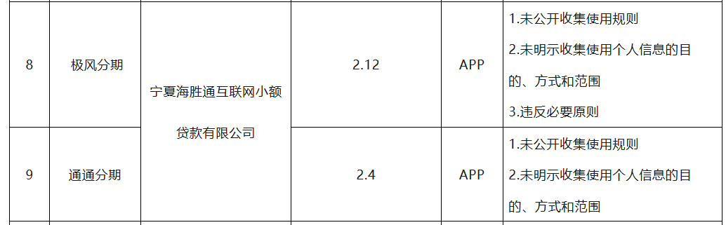 图片来源:宁夏通信管理局公告截图