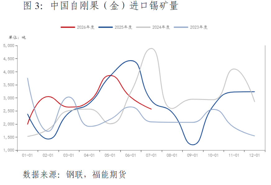 【月报】锡8月报