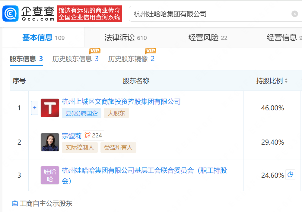 娃哈哈集团成被执行人