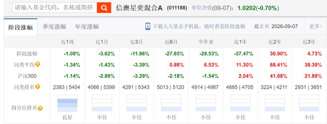 显眼包第二期丨冯明远转型半导体翻盘，李博死守新能源垫底