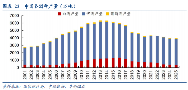 华创证券深度研究：露酒增长逻辑已逐步转向“量价齐升”，未来五年是品类大众化跃迁关键期，行业规模有望超千亿