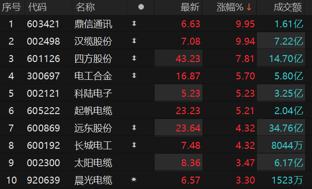 ������Դ��Choice�����ն�