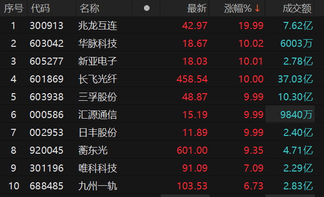 ������Դ��Choice�����ն�