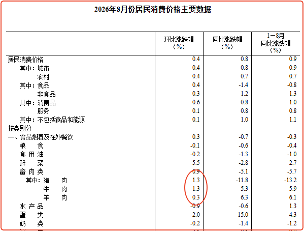 四类ETF景气新改善，谁更值得看？
