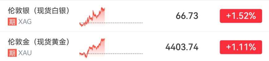 午后，罕见走势再现！什么信号？