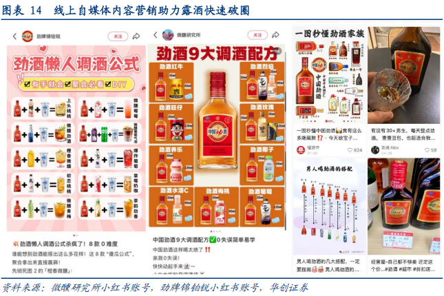 华创证券深度研究：露酒增长逻辑已逐步转向“量价齐升”，未来五年是品类大众化跃迁关键期，行业规模有望超千亿