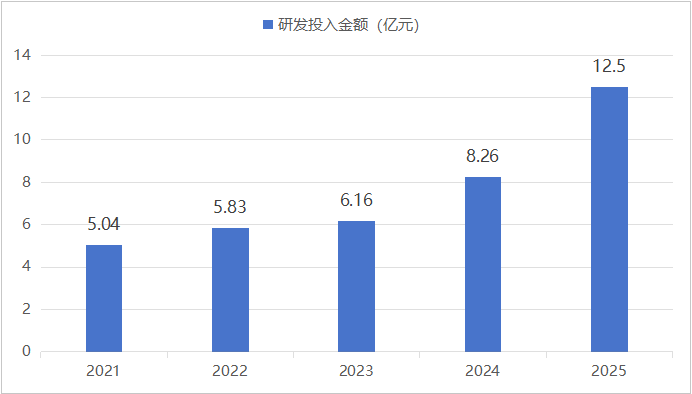 ͼ��2021�������з�Ͷ��仯����Դ��ͬ��˳��