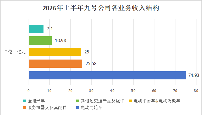 ͼ��2026���ϰ���ͺù�˾��ҵ������ṹ����Դ�����걨��