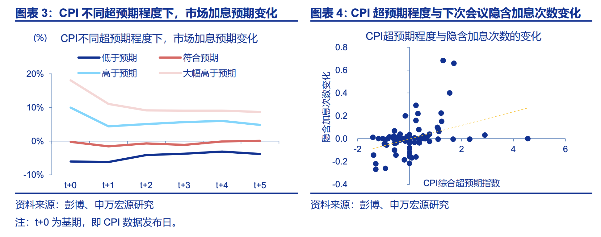 9月加息，美联储最不坏的选择？
