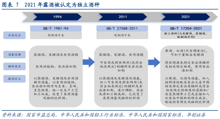 华创证券深度研究：露酒增长逻辑已逐步转向“量价齐升”，未来五年是品类大众化跃迁关键期，行业规模有望超千亿