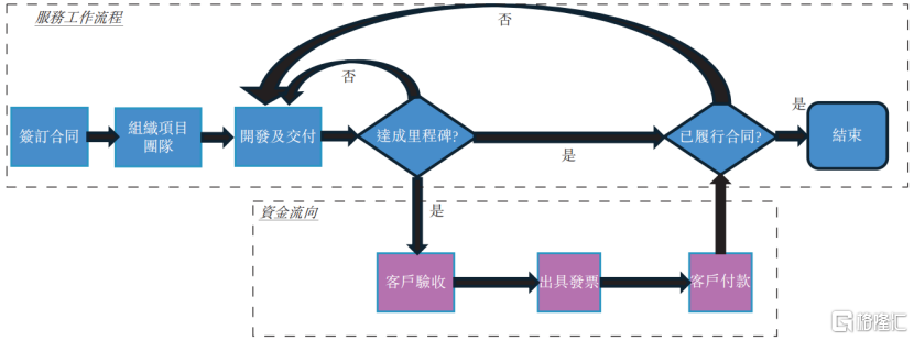 四方精创过聆讯，专注于金融科技软件领域，2026年上半年净利润有所下滑