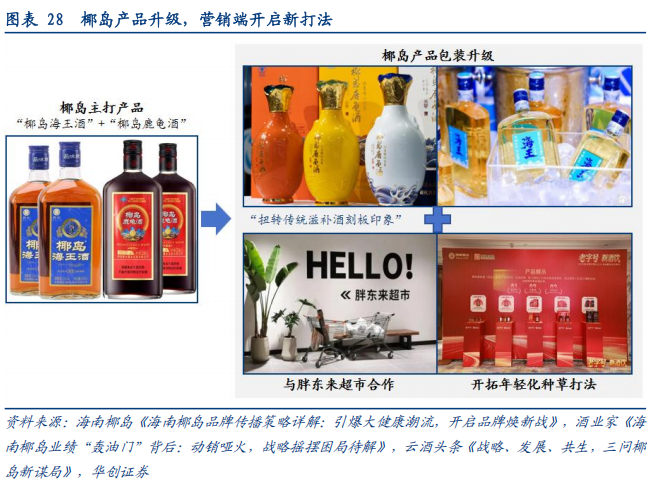 华创证券深度研究：露酒增长逻辑已逐步转向“量价齐升”，未来五年是品类大众化跃迁关键期，行业规模有望超千亿