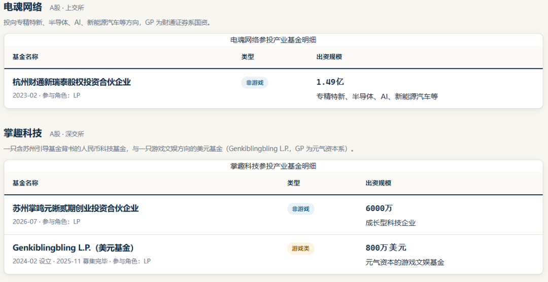 60+只产业基金，游戏厂商集体转身做\