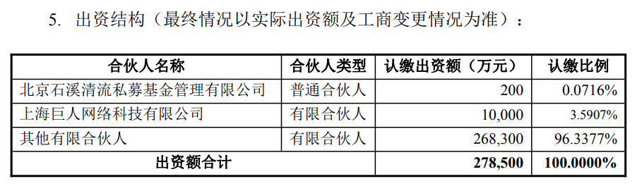 60+只产业基金，游戏厂商集体转身做\