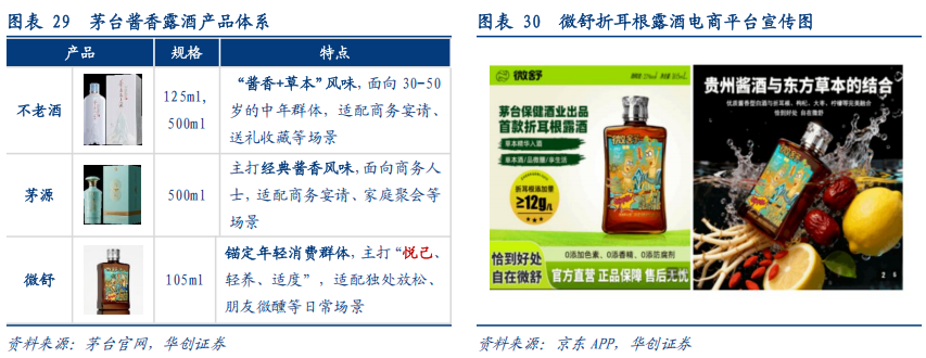 华创证券深度研究：露酒增长逻辑已逐步转向“量价齐升”，未来五年是品类大众化跃迁关键期，行业规模有望超千亿