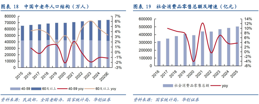 华创证券深度研究：露酒增长逻辑已逐步转向“量价齐升”，未来五年是品类大众化跃迁关键期，行业规模有望超千亿