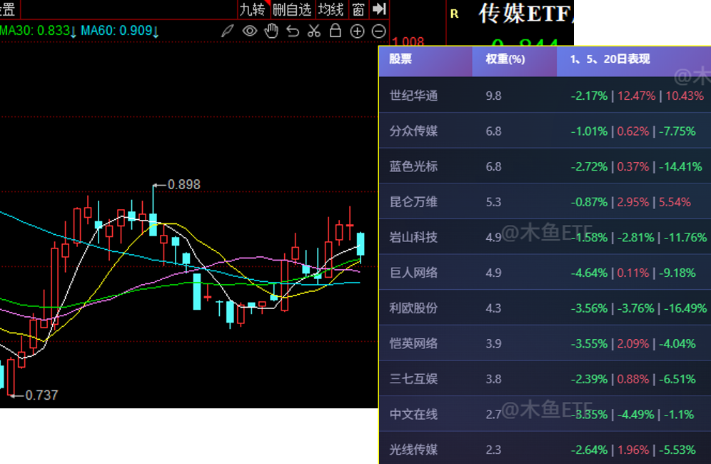 四类ETF景气新改善，谁更值得看？