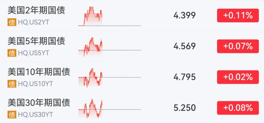 午后，罕见走势再现！什么信号？