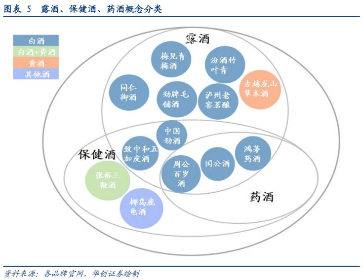 华创证券深度研究：露酒增长逻辑已逐步转向“量价齐升”，未来五年是品类大众化跃迁关键期，行业规模有望超千亿