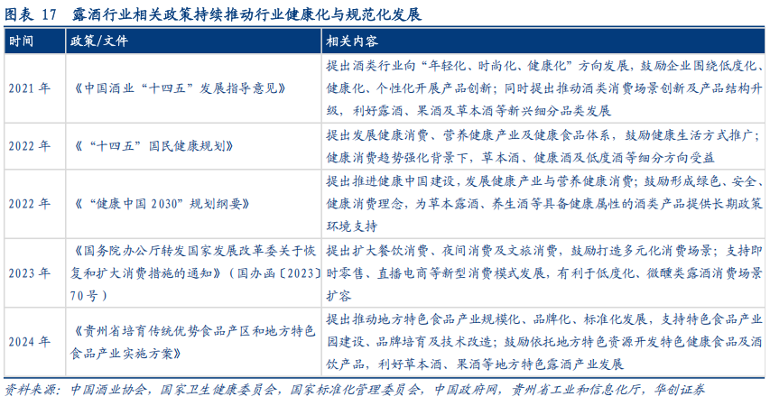 华创证券深度研究：露酒增长逻辑已逐步转向“量价齐升”，未来五年是品类大众化跃迁关键期，行业规模有望超千亿