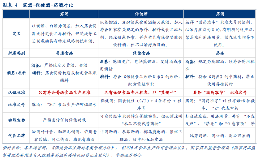 华创证券深度研究：露酒增长逻辑已逐步转向“量价齐升”，未来五年是品类大众化跃迁关键期，行业规模有望超千亿