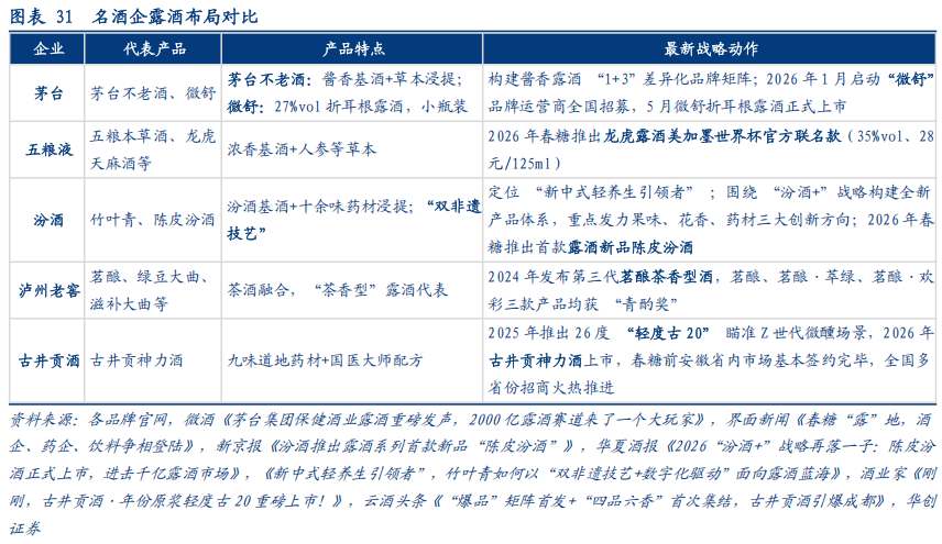 华创证券深度研究：露酒增长逻辑已逐步转向“量价齐升”，未来五年是品类大众化跃迁关键期，行业规模有望超千亿