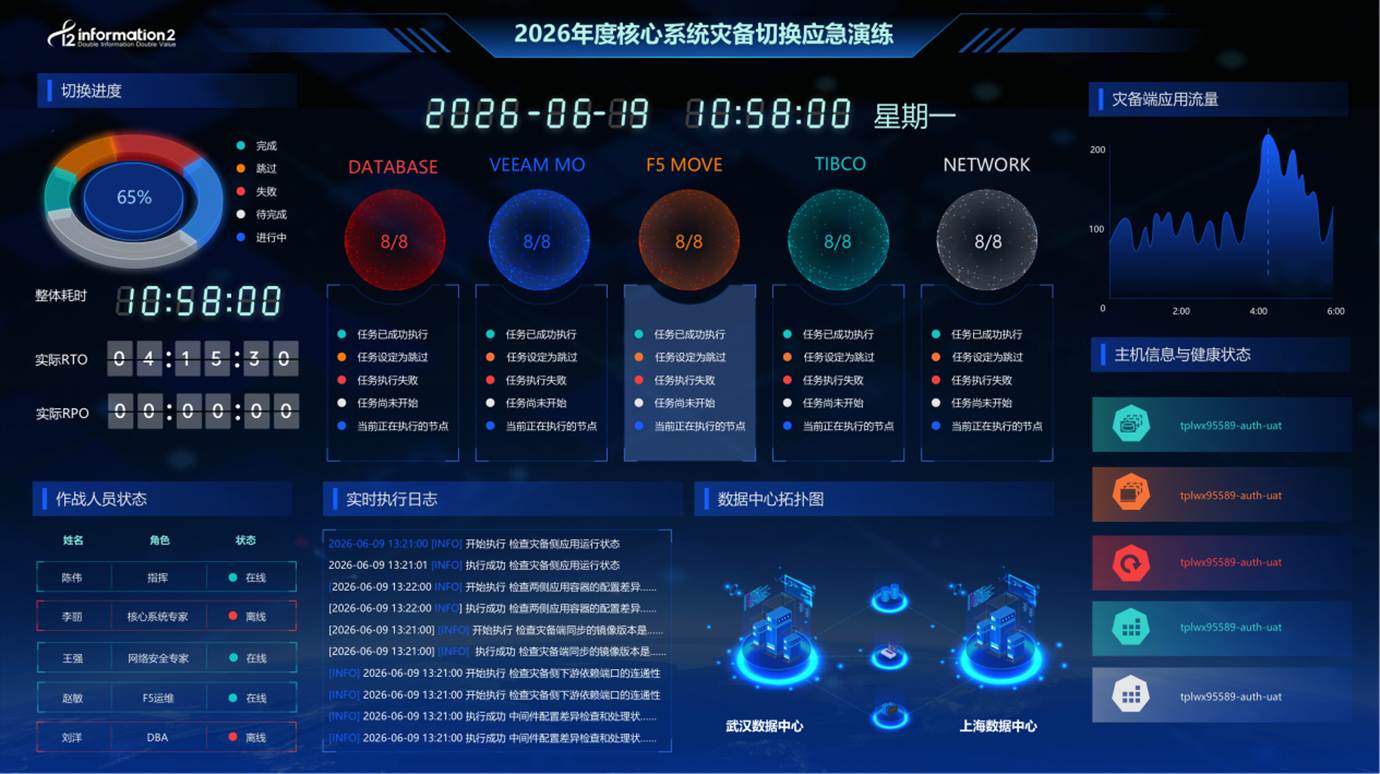ͼΪ���ֹ���������Ʒ����