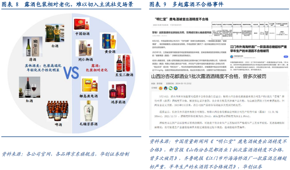 华创证券深度研究：露酒增长逻辑已逐步转向“量价齐升”，未来五年是品类大众化跃迁关键期，行业规模有望超千亿