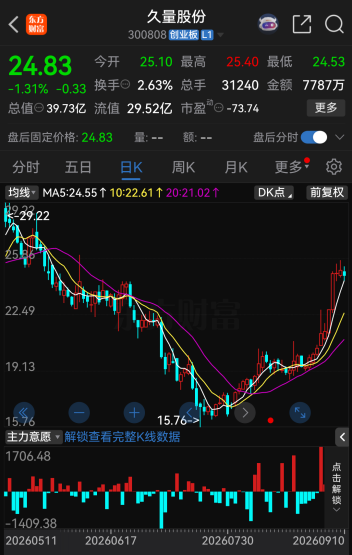 300808，拟重大资产重组