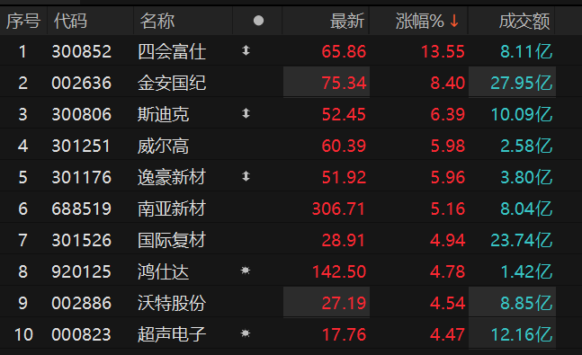 ������Դ��Choice�����ն�