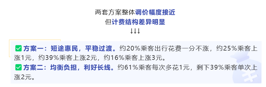 图片来源:上海市总工会、新闻坊