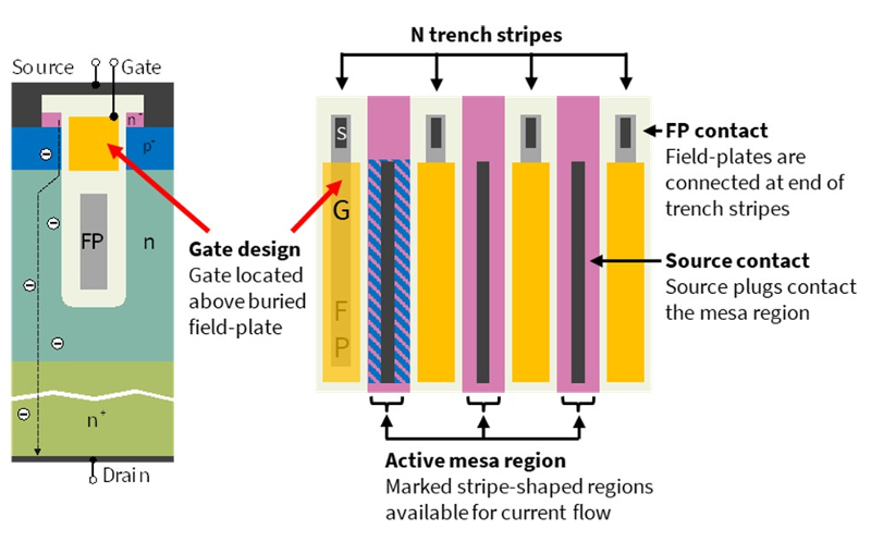 MOSFET