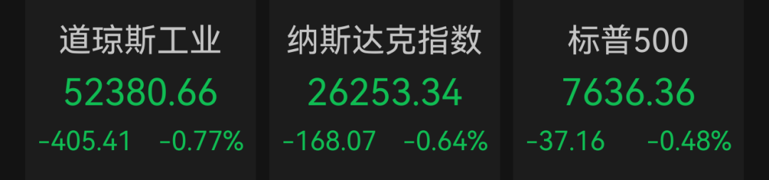 美股连续三个交易日收跌，中概股下挫！油价大涨3%！苹果首款折叠机亮相，股价走出“过山车”行情