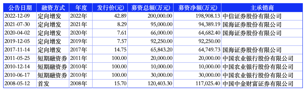 加码木绒锂矿开发 盛新锂能募资扩产“补短板”
