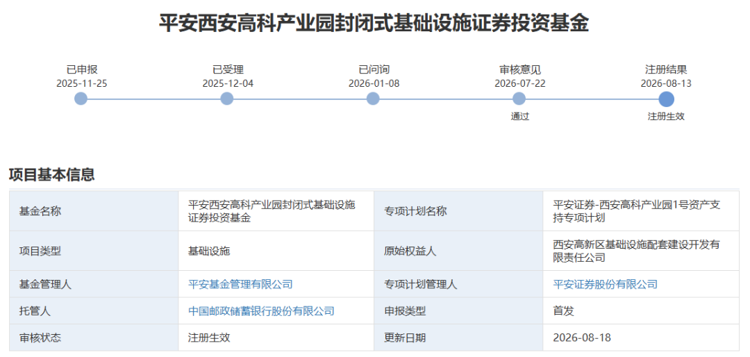 西安不动产,正在批量“上市”