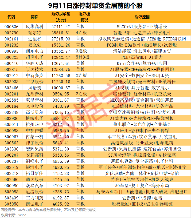 揭秘涨停丨智能马桶龙头,4连板