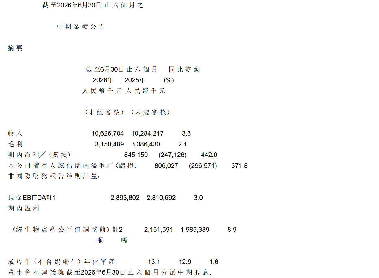 图源:优然牧业2026年中报